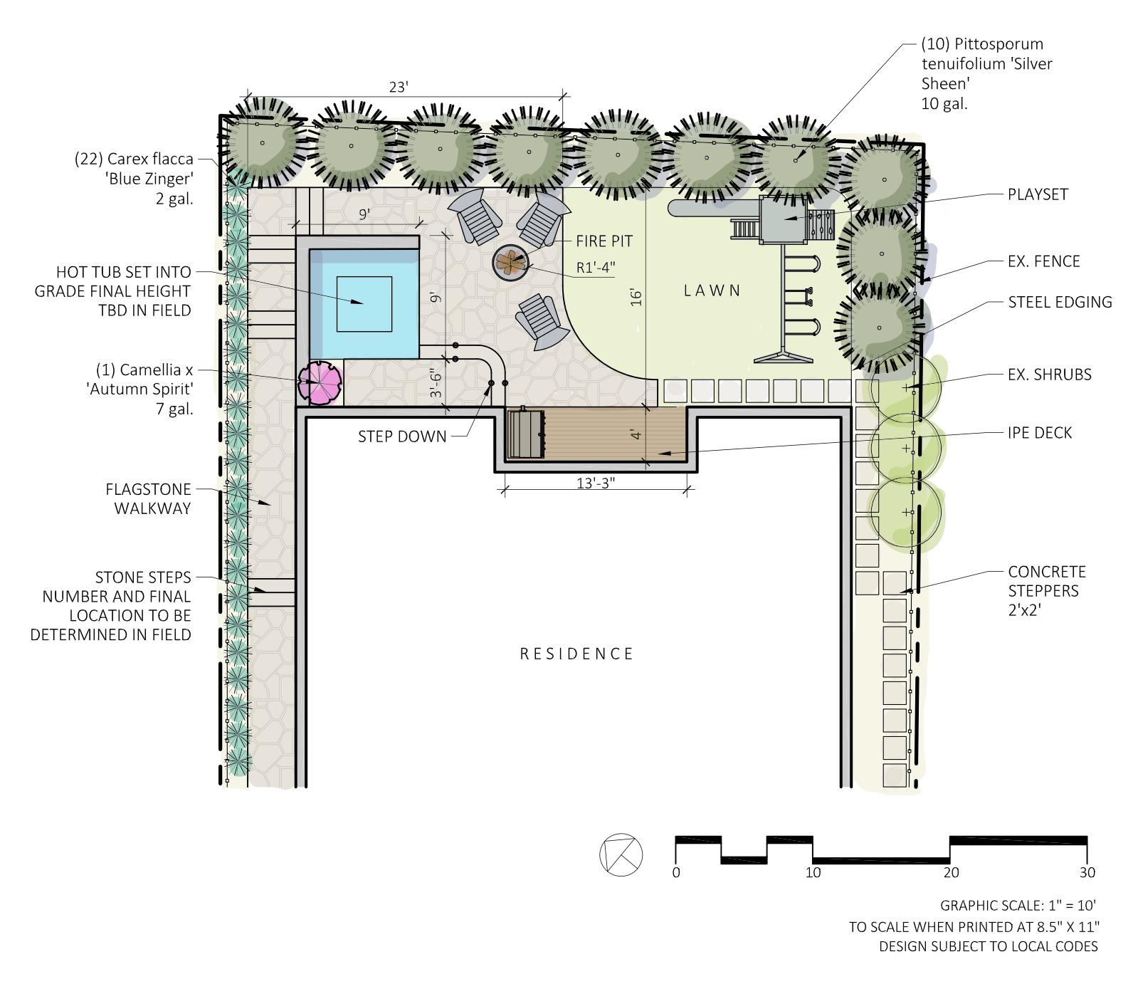landscape design problems we can solve