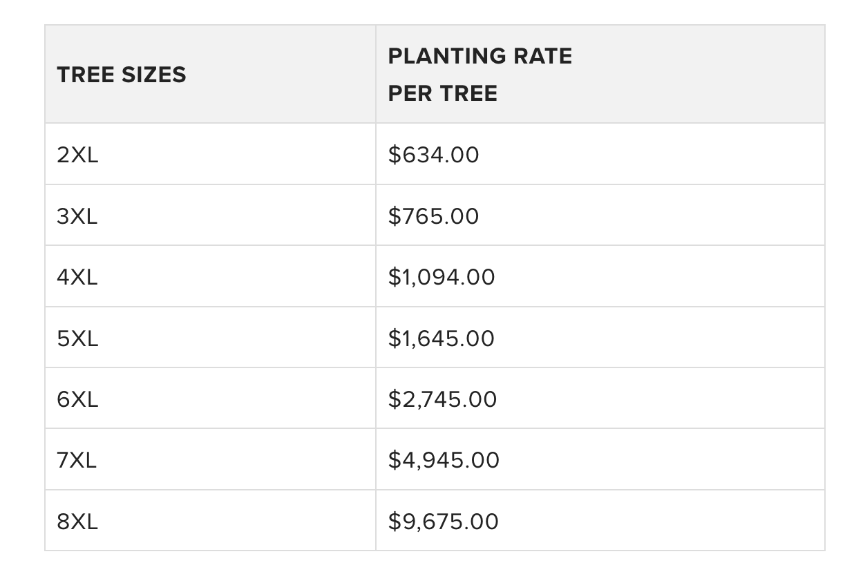 Table of tree planting cost